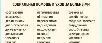 Как заполнять графу «достижения» в резюме - иркутская торговая газета: вашего ума дело